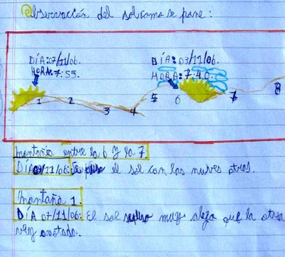 Desplazamiento de las puestas del Sol en El Bolsón