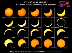 Secuencia del eclipse solar desde Sarmiento (Chubut) - Créditos: Diego Galperin y Dante Sierra